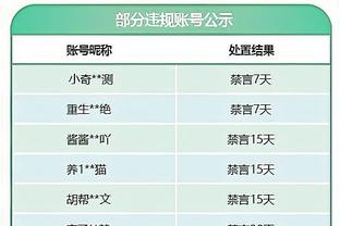 火箭客战猛龙双方首发 杰伦格林vs斯科蒂-巴恩斯